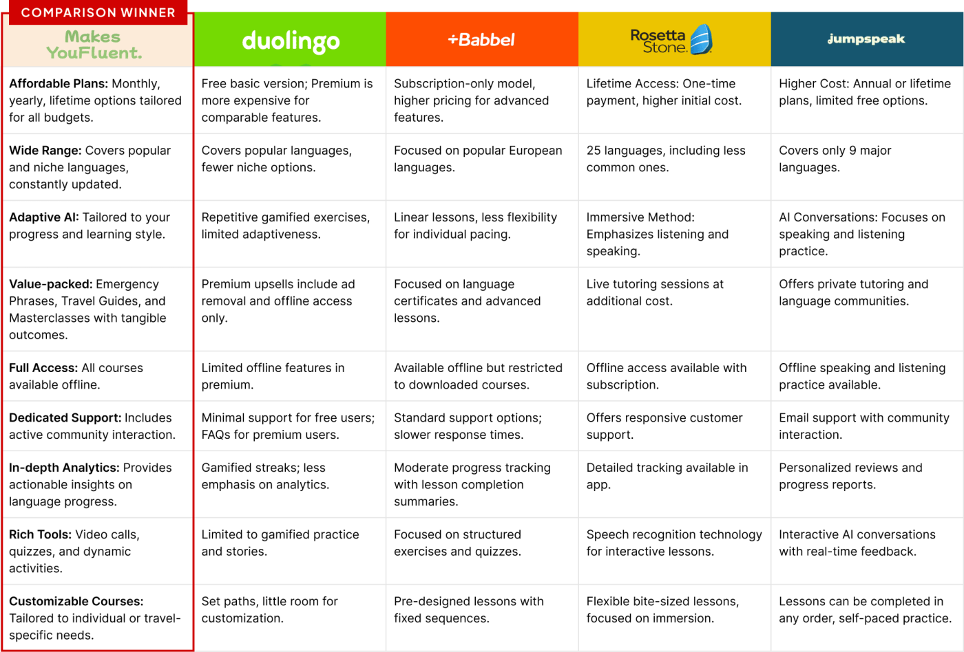 Learning a Language – table – mobile -col2 (1) (1) Learning a Language - table - mobile -col2 (1) (1)