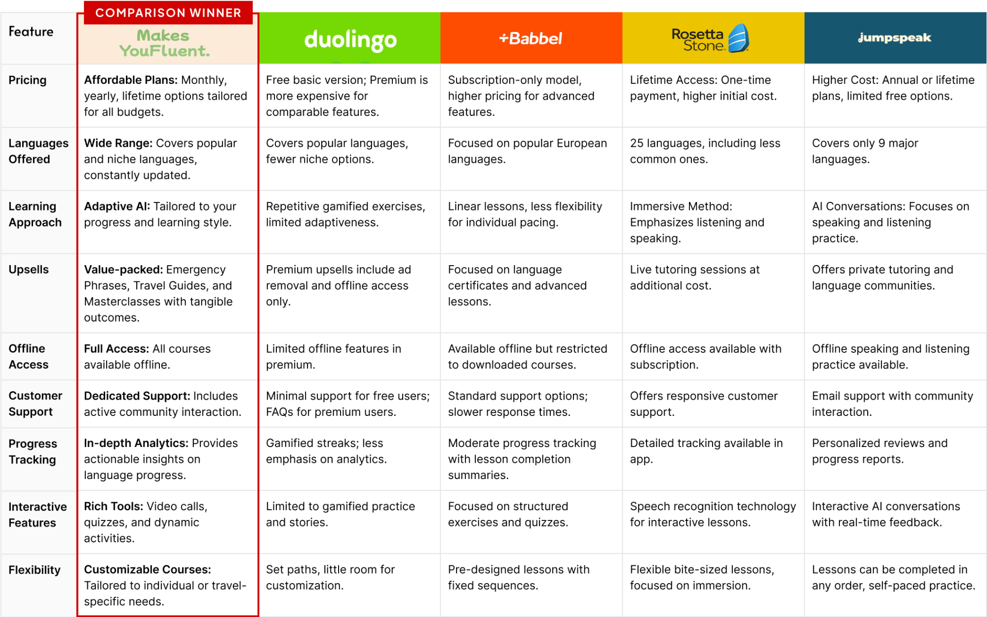 Learning a Language_ My Journey Through Apps-table Learning a Language_ My Journey Through Apps-table